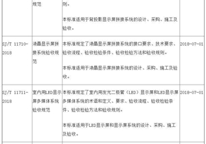 顯示拼接領(lǐng)域多項行業(yè)標(biāo)準(zhǔn)將于7月1日實施